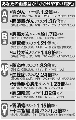 ketsuekigata_hyo.jpg